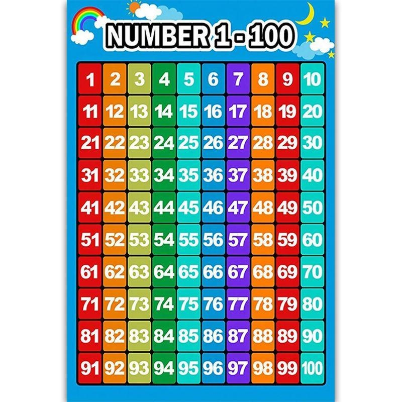 Kids Educational Poster - Nauka matematyki Plakat Tablice dodawania Tablice