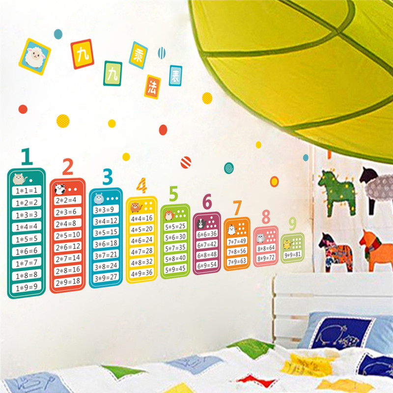 Kids Education Room - Cartoon tabela mnożenia 99 dla dzieci