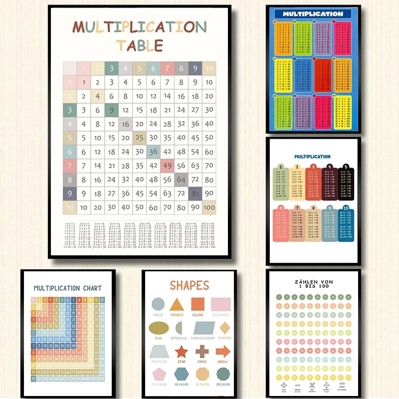 Kids Educational Poster - Tabela mnożenia 1-12 Drukuj Czasy Tabela