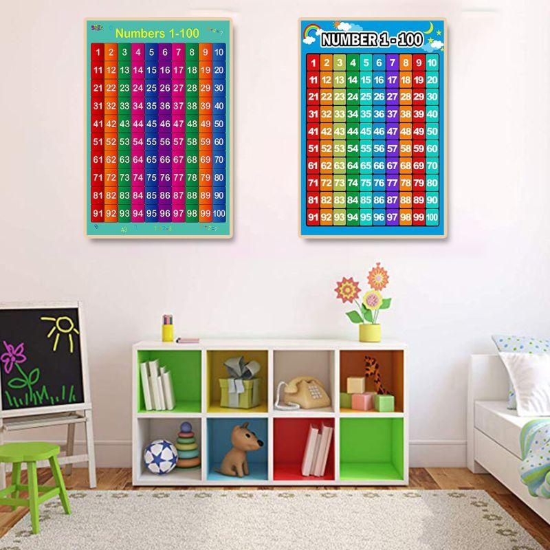 Nauka matematyki Plakat Tablic – Kids Educational Poster recenzja i cena