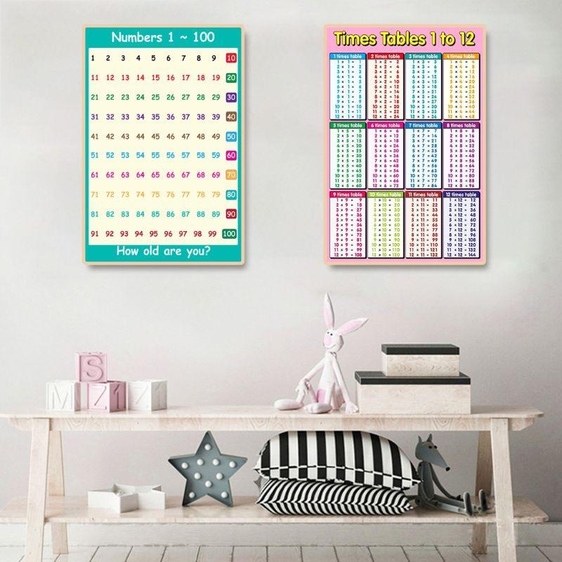 Nauka matematyki Plakat Tablic – Kids Educational Poster recenzja i cena