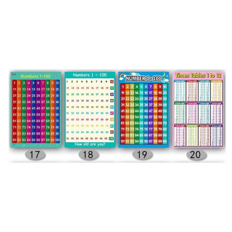 Nauka matematyki Plakat Tablic – Kids Educational Poster recenzja i cena