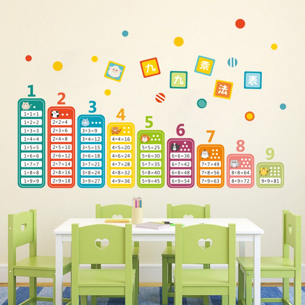 Cartoon tabela mnożenia 99 dla – Kids Education Room recenzja i cena