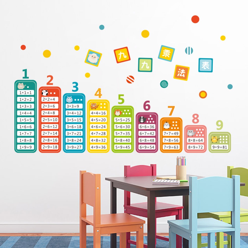 Cartoon tabela mnożenia 99 dla – Kids Education Room recenzja i cena
