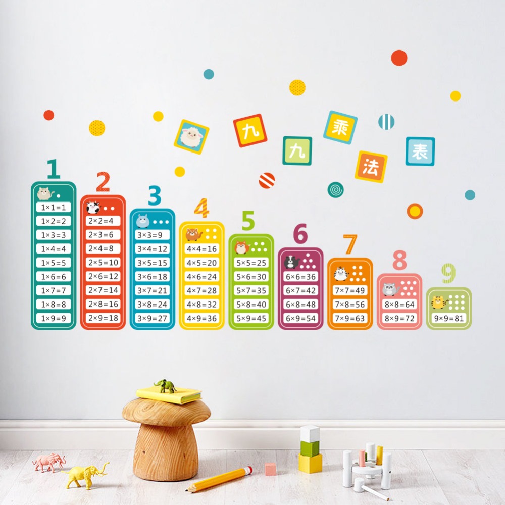 Cartoon tabela mnożenia 99 dla – Kids Education Room recenzja i cena