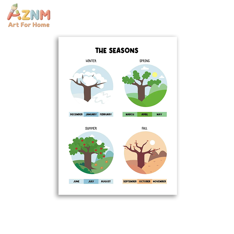 AZNM Edukacyjny Alfabet i Cyfr – Kids Educational Poster recenzja i cena