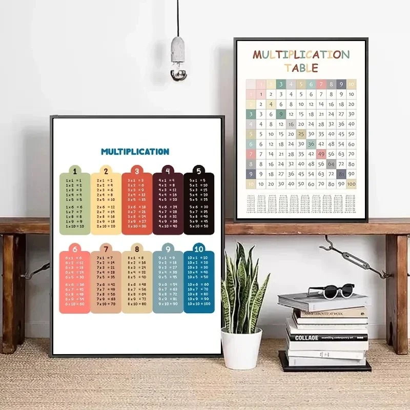 Tabela mnożenia 1-12 Drukuj Cz – Kids Educational Poster recenzja i cena