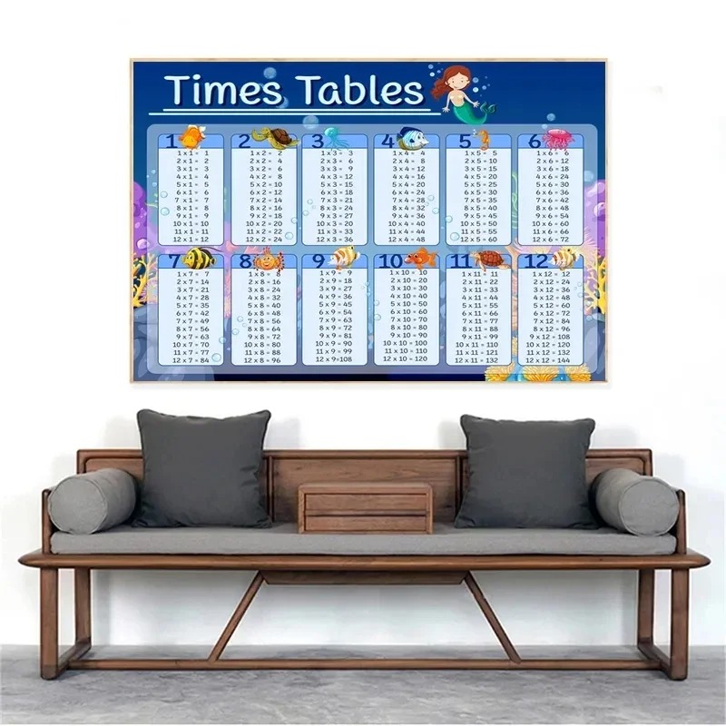 Tabela mnożenia 1-12 Drukuj Cz – Kids Educational Poster recenzja i cena