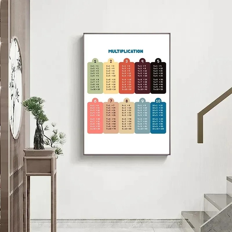 Tabela mnożenia 1-12 Drukuj Cz – Kids Educational Poster recenzja i cena